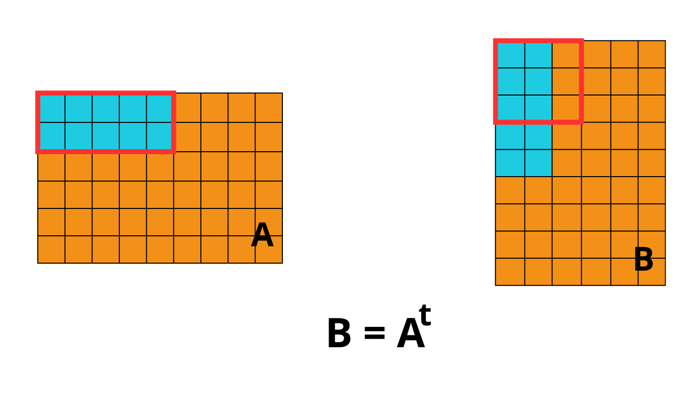 Transposition explanation for old operation