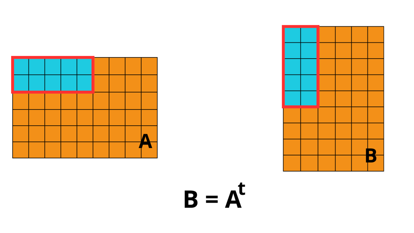 Transposition explanation for new operation