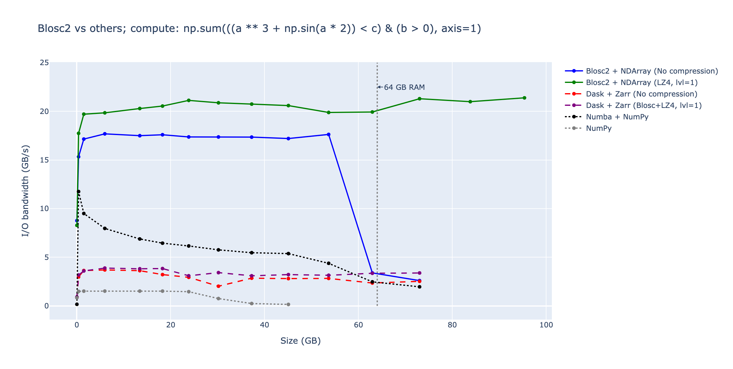 /images/blosc2-vs-others-compute.png