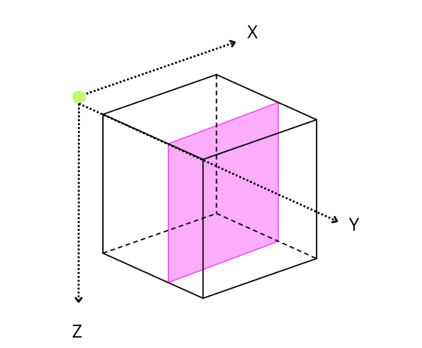 /images/ndim-reductions/3D-cube-plane.png