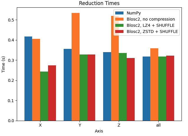 /images/ndim-reductions/plot_manual_chunking.png