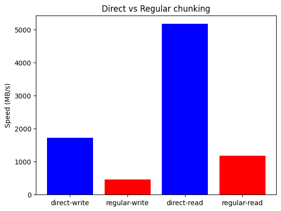 /images/pytables-direct-chunking/AMD-7800X3D.png