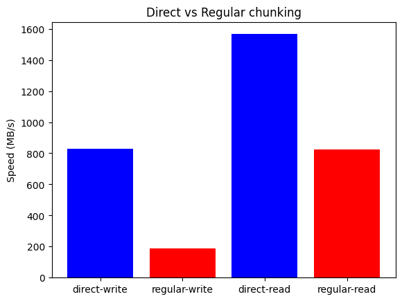 /images/pytables-direct-chunking/MacAir-M1.png