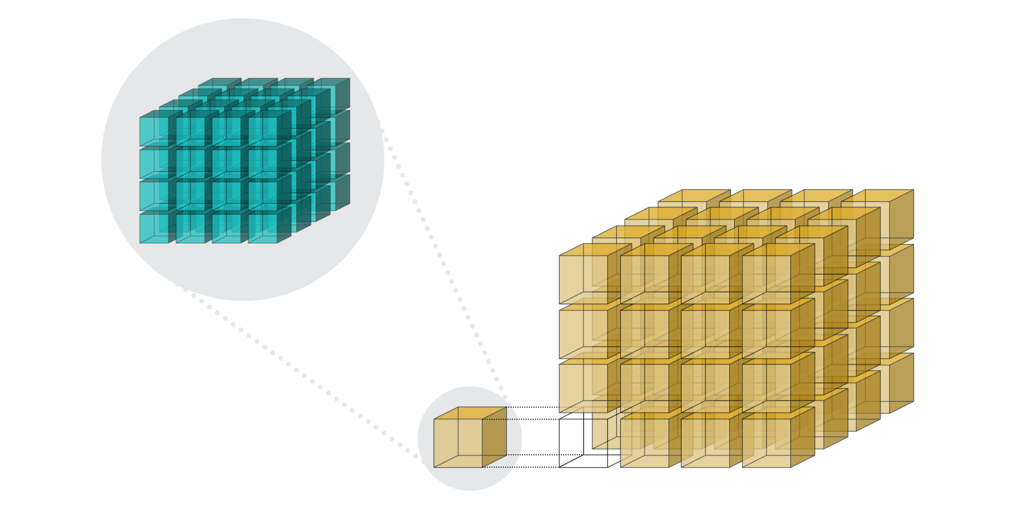 2-Level Partitioning