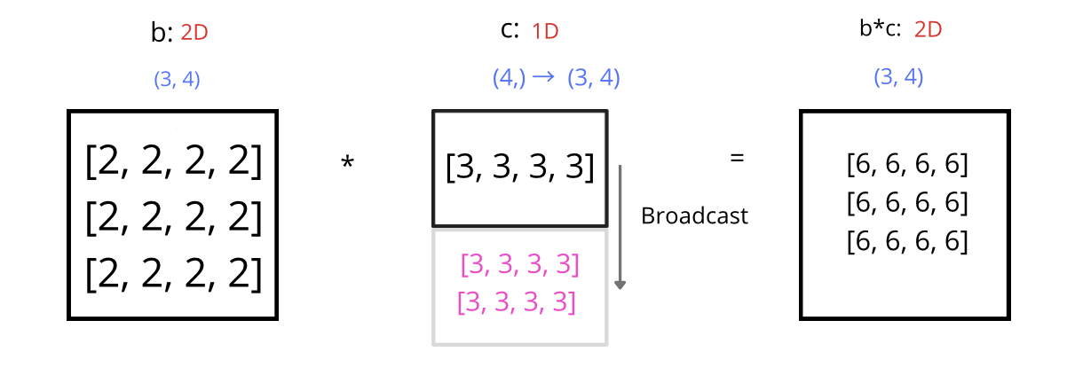 cfe1b6b1c8ed40ebb209bc742e78b2fc