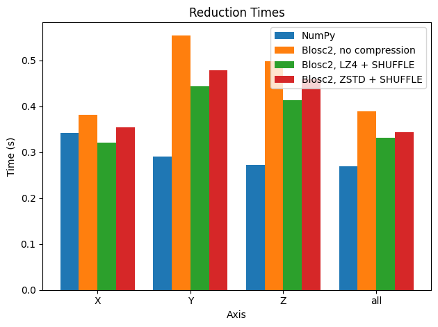 ../_images/tutorials_04.reductions_13_1.png
