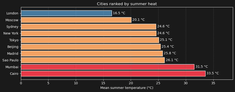 ../_images/tutorials_13.ctable-basics_44_0.png